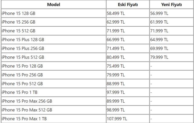 Apple etkinliği - 9 Eylül 15-12 ekran görüntüleri